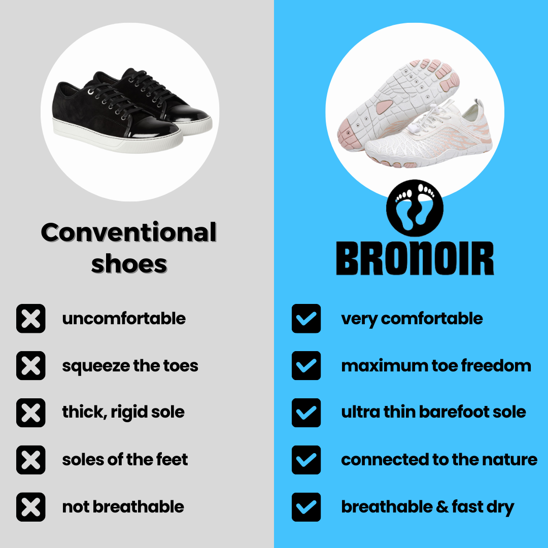 Solenoir Skin Pro with Copper - Grounding Allround Barefoot Shoes