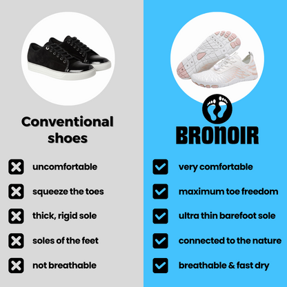 Solenoir Skin Pro with Copper - Grounding Allround Barefoot Shoes
